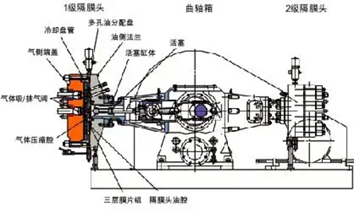 隔膜壓縮機-隔膜壓縮機工作原理